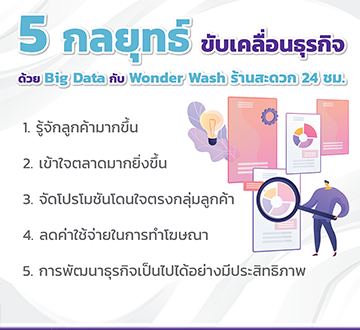 5 กลยุทธ์ขับเคลื่อนธุรกิจด้วย Big Data กับ Wonder Wash  ร้านสะดวก 24 ชม.